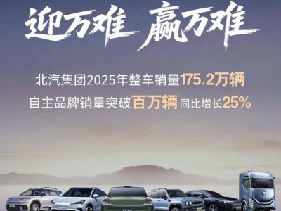 北汽集团2025年销量目标出炉：自主品牌崛起，新能源与国际化双突破