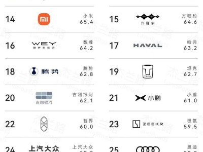 问界“智慧重塑豪华”显成效,三连冠加年销42万领跑新豪华市场