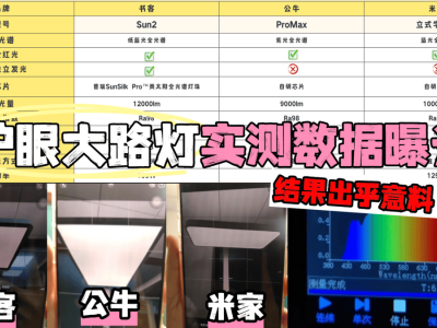 护眼大路灯怎么选?书客、公牛、米家实测大揭秘,谁更胜一筹?