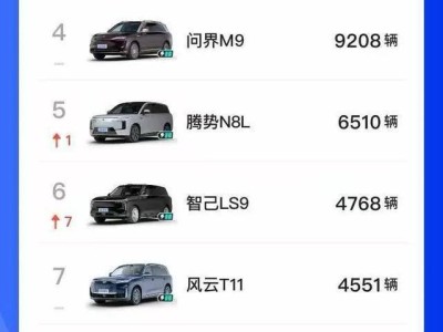 全新ES8月销超2.2万台 100天交付破4万 引领纯电大三排SUV黄金时代