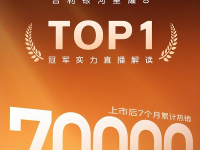 星耀8雷神混动：以创新技术融合效能动力，七万销量见证市场认可