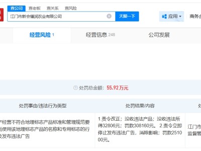 暴利假陈皮涉事公司被罚没59万