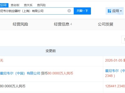 霍尼韦尔上海航空器材公司增资至12.6亿 增幅约157952%