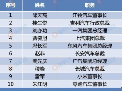 雷军荣膺2025汽车行业十大杰出人物 引领小米汽车创新发展