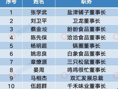 千禾味业伍超群：开拓“零添加”赛道 入选2025食品行业杰出人物榜