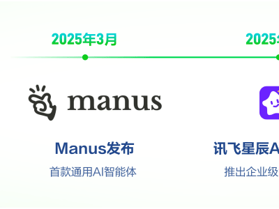 零代码5分钟速成AI采购专家：讯飞“招采智能体平台”开启行业开发新纪元