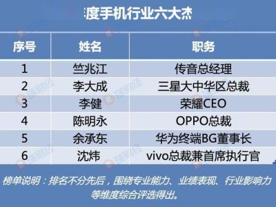 荣耀李健荣膺“2025年度手机行业六大杰出人物” 引领海外新突破