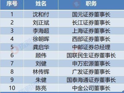广发证券林传辉荣膺2025证券行业十大杰出人物 引领集团稳健前行