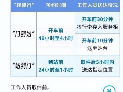2026春运新便利！中铁快运“轻装行”扩围，火车出行告别大件行李烦恼