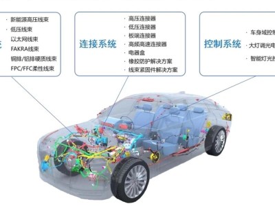 天海电子深主板IPO顺利过会 招商证券保驾护航 汽车零部件龙头再启新程