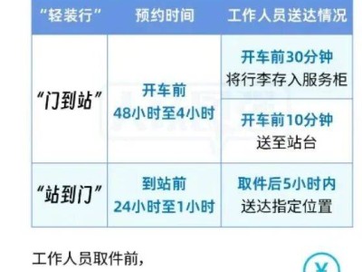 中铁快运“轻装行”服务扩围，桂林4站助力旅客火车出行告别行李负担