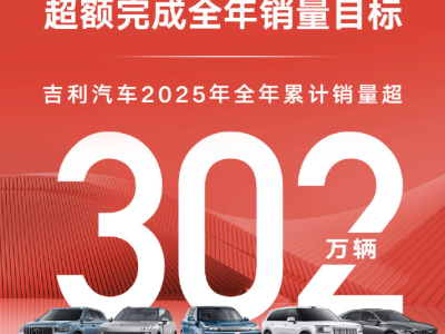 吉利油电双轨并行：守住油车基本盘，新能源发力助推销量超300万