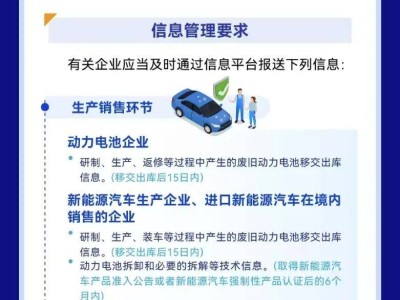 七部门联合发布新规 规范新能源汽车废旧动力电池回收利用体系