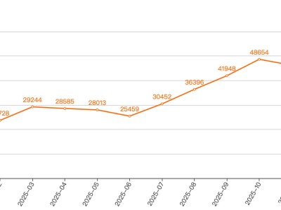 小米汽车：稳固基本盘迎战2026，科技运动定位能否经受市场考验？