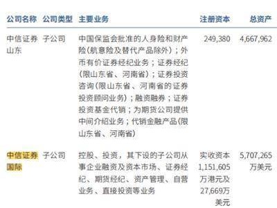 中信证券董事会延期换届 61岁董事长去向引关注 新管理层待破局