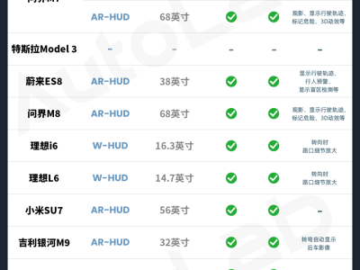 HUD进化图鉴：从实用到“好玩”，车企在驾驶视界掀起新潮浪