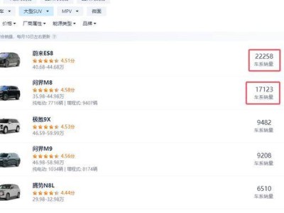 蔚来ES8月销2万起底：赛道优势、产品升级与换电策略如何共促热销？