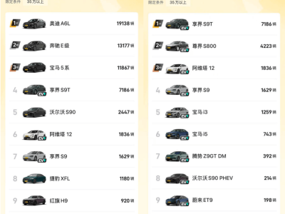 享界崛起：以创新科技与战略定力，重塑中国豪华车市场新格局