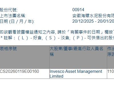 海螺水泥(00914.HK)获Invesco Asset Management增持190.75万股