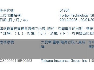FORTIOR(01304.HK)获Taikang Insurance Group增持12.51万股