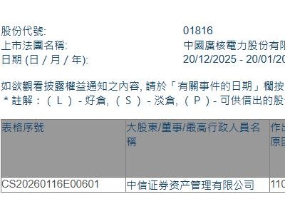 中广核电力(01816.HK)获中信证券资管增持1279.2万股