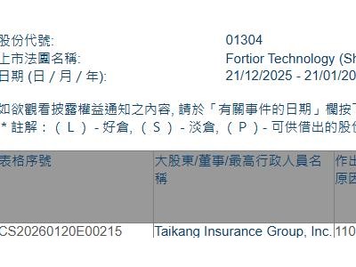 FORTIOR(01304.HK)获Taikang Insurance Group增持17.57万股
