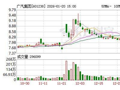 广汽辟谣“汽车芯片一半用格力替代”：双方聚焦“人车家”生态融合