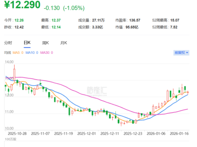 科大智能冲击港股IPO，左手能源右手机器人，面临应收账款的压力