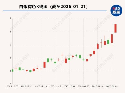 甘肃金矿争夺战落幕：溢价超4000倍创纪录，白银有色失利同日董事长提前辞职
