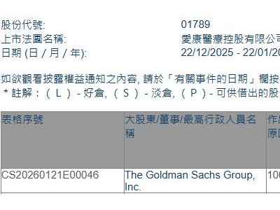 爱康医疗(01789.HK)获The Goldman Sachs Group增持29.8万股