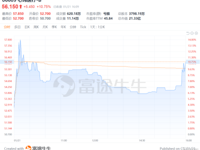 税前利润增幅近800%,心玮医疗-B(6609.HK)凭硬实力领跑神经介入赛道