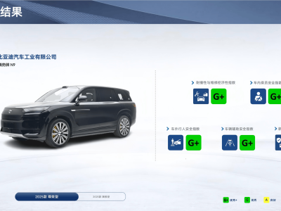 腾势N9在中保研测评中斩获全优“大满贯”，安全性能达领先水平