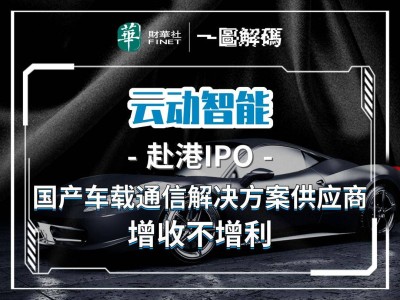 云动智能冲刺港交所：国产车载通信领域谋上市 业绩呈现增收不增利态势