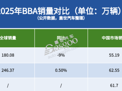 2026年BBA艰难守擂：稳价格保份额推新品，本土化转型成关键决胜局