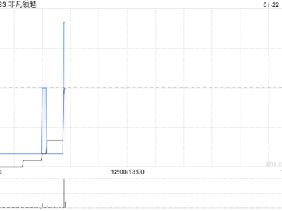 浙商证券:非凡领越新CEO领航 Clarks线上线下共进 未来增长可期