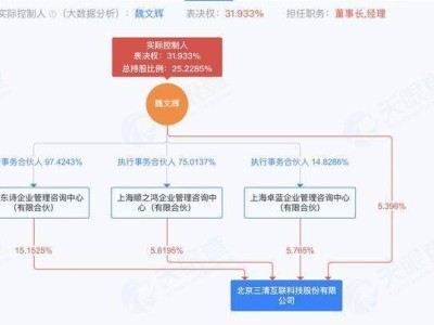 三清互联获数亿元C轮融资，清华博士魏文辉领航能源物联网领域