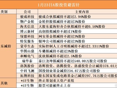 1月23日A股投资避雷针︱*ST生物：股票可能被终止上市；物产金轮：股东金轮控股拟减持不超过3%股份