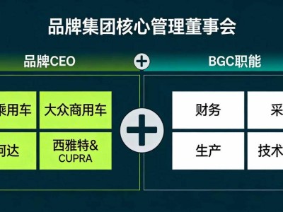 大众精简架构裁撤董事职位，聚焦职能与区域导向，中国市场单独运营谋新局