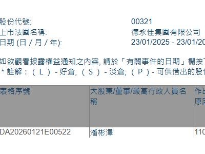 德永佳集团(00321.HK)获执行董事潘彬泽增持40万股