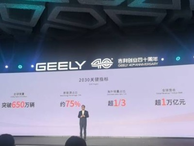 吉利锚定2030年发展蓝图：销量破650万营收破万亿，品牌定位清晰化