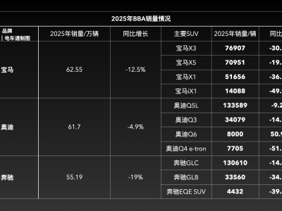 国产高端SUV“围猎”BBA:新势力携王炸车型入场,市场格局重塑在即