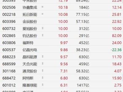 马斯克力挺太空光伏，A股相关概念股掀起涨停潮，行业前景可期