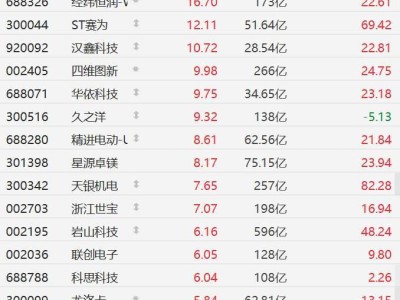 A股无人驾驶板块强势上扬，马斯克透露FSD或2月在中国获监管批准