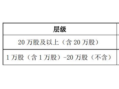 孚日股份(002083.SZ):拟开展“股东回馈活动”