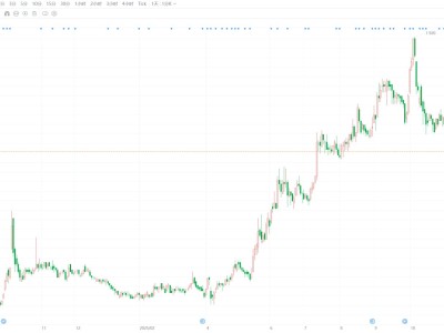 港股异动丨四环医药涨超5% 童颜针新增规格获国家药监局批准上市