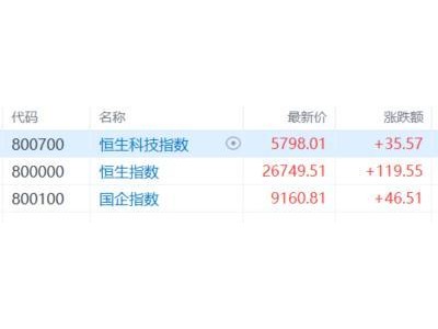 港股收评:恒指涨0.45%!商业航天、光伏板块爆发,航空股低迷