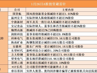 1月26日A股投资避雷针︱睿昂基因:实控人熊慧、熊钧因涉嫌诈骗罪已被检察机关向法院提起诉讼
