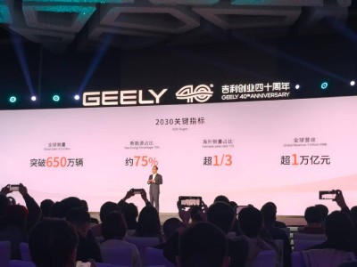 吉利控股2030年蓝图：年销650万辆跻身全球前五，技术生态双驱动领航未来