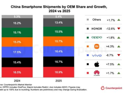 从“others”到海外巨头，荣耀“轻盈”突围与AI生态底牌何在？