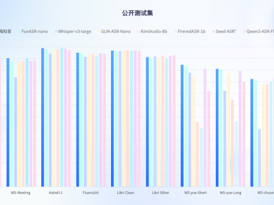 云知声“山海·知音”2.0发布：听懂乡音、聊出温度，AI交互再进化
